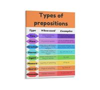 SSOPTMCB Writers Grammar Poster Prepositions Reference Chart Canvas Wall-Art for Writing Studio Creative Office Desk Decor(Unframed,08x12inch(20x30cm))