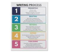 SSOPTMCB Writing Process Poster 5 Stages Educational Guide Classroom Wall Decor Mural School(Unframed,12x18inch(30x45cm))