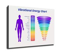 SSOPTMCB Yoga and Decor - Vibration Chart on Canvas - Spiritual Wall-Art for Wellness Center(Framed,16x24inch(40x60cm))