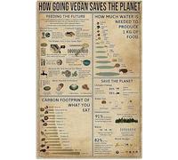 Starotore Vegetarian Knowledge Plaque en métal vintage How Going Vegan Saves The Planet Anatomy Poster Cuisine Café Restaurant Club Home Décoration murale 30,5 x 43,2 cm