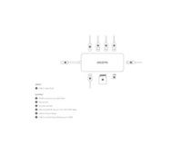 - Station d'accueil - USB-C - HDMI