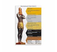 Statue Dream Poster