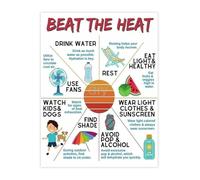 Stay Cool This Summer Poster Heat Tips and Information for Home Office Bedroom (Framed,12x18inch(30x45cm))