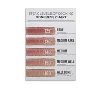 Steak Cooking Chart Poster Beef Doneness Guide Rare To Well Done Temperature Reference Kitchen Wall Print(Framed,08X12inch(20X30cm))