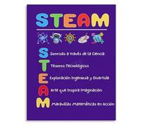 STEAM Subjects Poster Inspire Creativity Critical Thinking