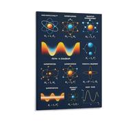 STEM Education Wall Art Quantum Theory Poster Key Concepts Chart for University Study Office Library Canvas Decor(Framed,12X18inch(30X45cm))