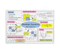 STEM Math Wall Art Quadratic Formula Poster for Engineers Programmers Home Office Library Decor Canvas(Framed,08X12inch(20X30cm))