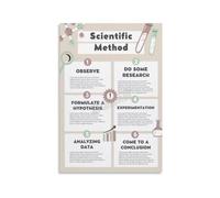 STEM Science Poster Scientific Method
