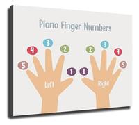Step by Step Piano Hand Position Chart Fingering Guide Educational Canvas Print for Music Classroom Decor(Unframed,12x18inch(30x45cm))