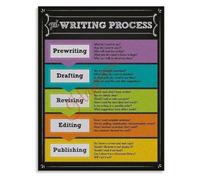 Steps of Writing Process Educational Poster for English