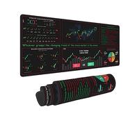 Stock Market Invest Day Trader Trading Bougeoir Finance Cadeaux Financiers Titres Financiers Clavier Tapis de souris Tapis de souris Tapis de souris Tapis de bureau Grande semelle en caoutchouc cousue
