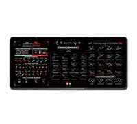 Stock Market Invest Day Trader Trading Mouse Pad Chart Patterns Cheat Sheet,Large Computer Mouse Pad Desk Pad,rading Mat for Desk,with Stitched Edges (A,35.4x15.7in)