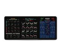 Stock Market Invest Day Trader Trading Mouse Pad Chart Patterns Cheat Sheet,Large Computer Mouse Pad Desk Pad,rading Mat for Desk,with Stitched Edges (B,31.5x11.8in)