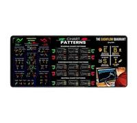 Stock Market Invests Day Trader Trading Mouses Pad Chart Patterns Cheat Sheet Grand Tapis De Souris Tapis De Souris D'ordinateur avec Bords Cousus 80x30CM