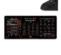 Stock Market Mouse Pad, Stock Market Invest Day Trader Trading Mouse Pad Chart Patterns Cheat Sheet, Gifts for Stock Market Lovers, Large Computer Mouse Pad (Color01,300 * 800 * 2MM)