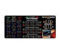 Stock Market Mousepad, Desktop Chart Patterns, Offices Trading Mat, Anti-Slip Rubber Base, Water Resistant Material, Smooth Gliding Texture, Extra Wide Size, Great for Traders Beginners