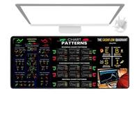 Stock Market Pad - Grand sous-main de 80 x 30 cm avec motifs graphiques pour les day traders | Tapis de clavier en caoutchouc | Accessoire de bureau pour l'investissement boursier et le commerce