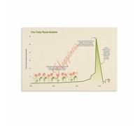 Stock Market Poster Economic History Decor | Printed on paper ready to frame for display(Unframed,16x24inch(40x60cm))