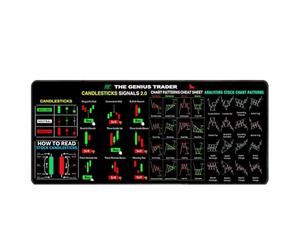 Stock Trading Desk Mat, Large Finance Desk Pad, Day Trader Desk Mat, Trading Desk Organizer Mat, Financial Chart Desk Pad, Computer Mousepad for Traders, Stock Market Mousepad, Stock Analysis Desk Mat