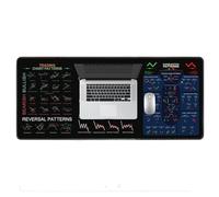 Stock Trading Mousepad, Rubber Desk Mat, Market Chart Cheat Sheet, Large Desktop Pad with Stocks Market Patterns, for Intraday, Beginner Investors, Home Office Setups, 11.82x31.52x0.08 inches