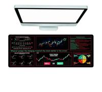 Stock Trading Tapis de souris - Grand sous-main de bureau | Tapis de souris 30 x 80 cm avec bords cousus, grand tapis de bureau pour le commerce, sous-main antidérapant pour clavier et souris