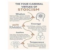 Stoicism Wall Art: The 4 Cardinal Virtues Poster - Marcus Aurelius Quote Style for Library, Study Room Decor(Framed,12x18inch(30x45cm))