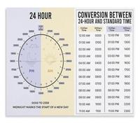 Stopwatch Timer Poster for Sports Timing | Lap split cumulative elapsed duration precision hundredth second(Unframed,08X12inch(20X30cm))