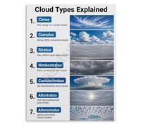 Storm Cloud Identification Poster Weather Station Art