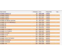 STR8 STR-656.46/CE Feu Stop LED Lexus Avec Clignotants, Gilera Runner 2005