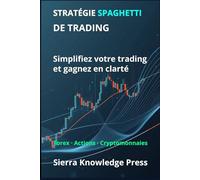 Stratégie Spaghetti de Trading :: Un système visuel pour comprendre le marché et trader avec précision et simplicité
