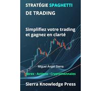 Stratégie Spaghetti de Trading :: Un système visuel pour comprendre le marché et trader avec précision et simplicité