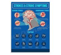 Stroke Warning Signs FAST Poster Canvas Decor