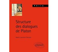 Structure des dialogues de Platon