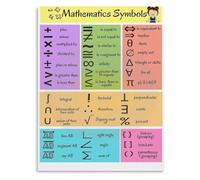 Student Math Literacy Poster Symbols Visual Guide Study Room Decor