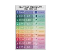 Student Math Reference Guide Fractions Decimals Percentages Equivalents Poster Laminated Math Chart for Teachers Middle School Classroom Wall Decor(Framed,12X18inch(30X45cm))