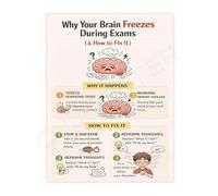 Student Mental Health Poster Beat Exam Stress Checklist and Guide Canvas Wall Art for Study Room and Bedroom(Framed,16x24inch(40x60cm))