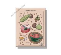 Studio Ghibli Traite Nourriture Japonaise Toile Affiche Ramen Cheval Maquereau Toast Imprime Photos Mur Art Peinture Cuisine Décor - Type C-40x50cm No Frame