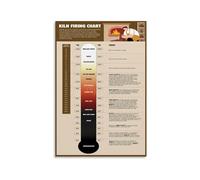 Studio Reference Poster for Kiln Firing Temperatures Pottery Glaze and Clay Chart Instructional Wall Art for Artists and Students(Framed,16x24inch(40x60cm))