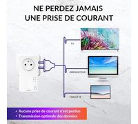 SUBZONAL-Gamme CPL STRONG (CPL2000 Mbits/Duo)