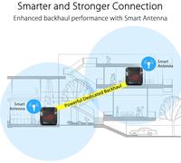 SUBZONAL-GT6 Noir - Pack de 1 - Routeur Gaming Wi-FI 6 Triple Bande AX10000-260m2, WiFi 10Gbps, Port WAN 2.5G, VPN Fusion, accélération des Jeux à Triple Niveau, AiProtection Pro et Instant Guard