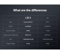 SUBZONAL-Topping L30II Amplificateur pour Casque d'écoute Hi-Res, Version améliorée, Couleur Noir