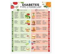 Sugar Conscious Diet Guide Low Carb Food Chart Healthy Eating Poster for Kitchen Pantry Decor(Framed,08x12inch(20x30cm))