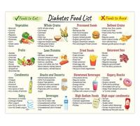 Sugar Conscious Eating Guide Low Glycemic Food Chart Low Carb List for Kitchen Pantry Wall Decor(Unframed,08x12inch(20x30cm))