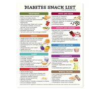 Sugar Conscious Food Chart Healthy Snack List Guide Educational Poster for Kitchen Home Decor(Framed,16x24inch(40x60cm))