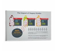Sugar in Childrens Drinks Poster Health Guide | Soda 39 grams juice box 22 grams chocolate milk 25 grams sports drink 21 grams(Unframed,16x24inch(40x60cm))