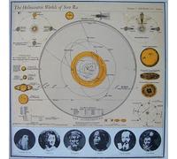 Sun Ra - The Heliocentric Worlds Of Sun Ra Vol.2