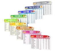 SunnyKeto Keto Diet Cheat Sheet Guide Rapide Aimant de réfrigérateur Tableaux de référence pour Aliments diététiques cétogènes - y Compris la Viande et Les Noix, Les Fruits et légumes, Les Produits