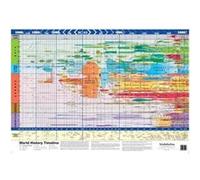 Super Jumbo - World History Timeline - Laminated (84 x 119cm)