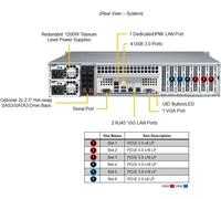 Super Micro 621P-TRT-OTO-35 Supermicro 2U 2x4509Y 8C/16T 2x32GB 480GB M.2 8x3.5" 2x1200W