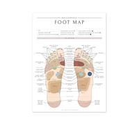 Supkancl La Structure du Corps Massage réflexe des Pieds Toile Peinture Points d'acupuncture Affiches d'art Mural Salle médicale décoration(04,13x18cm No Frame)